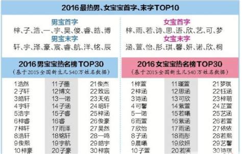 2023女寶寶名字台灣|台灣新生兒名字取名攻略：2023兔寶寶取名指南 